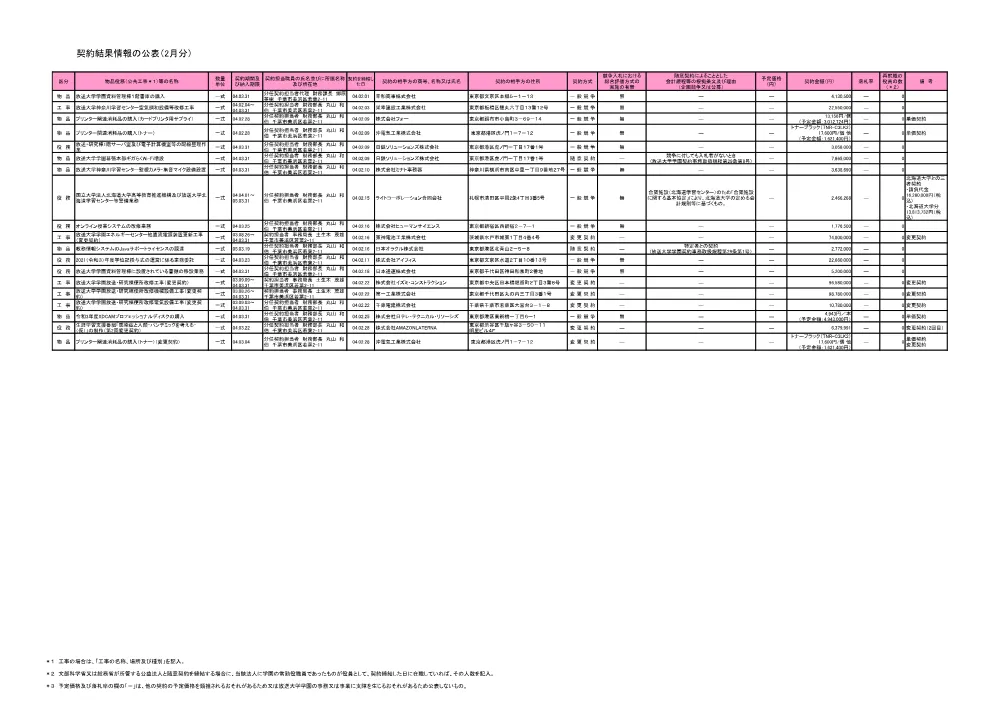 keiyakuitiran0402.pdf 1ページ目のプレビュー