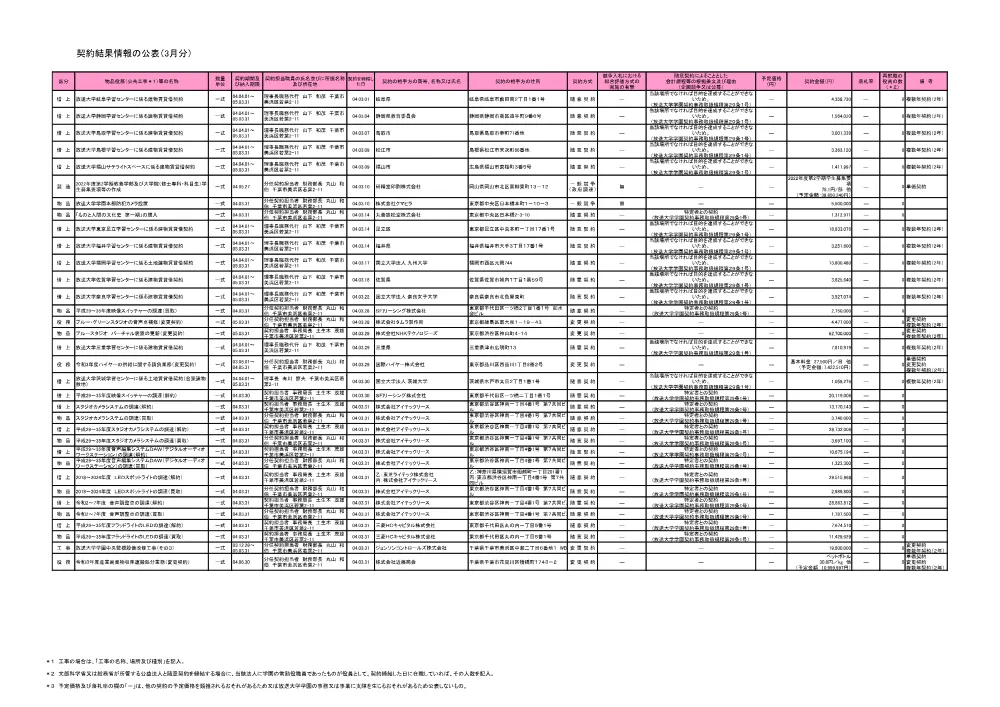 keiyakuitiran0403.pdf 1ページ目のプレビュー