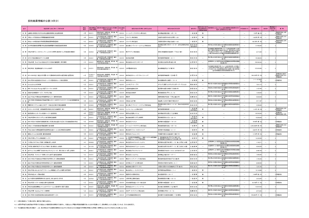 keiyakuitiran0204.pdf 1ページ目のプレビュー
