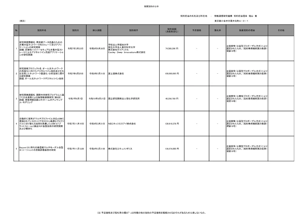 zuii_itakur7.pdf 1ページ目のプレビュー