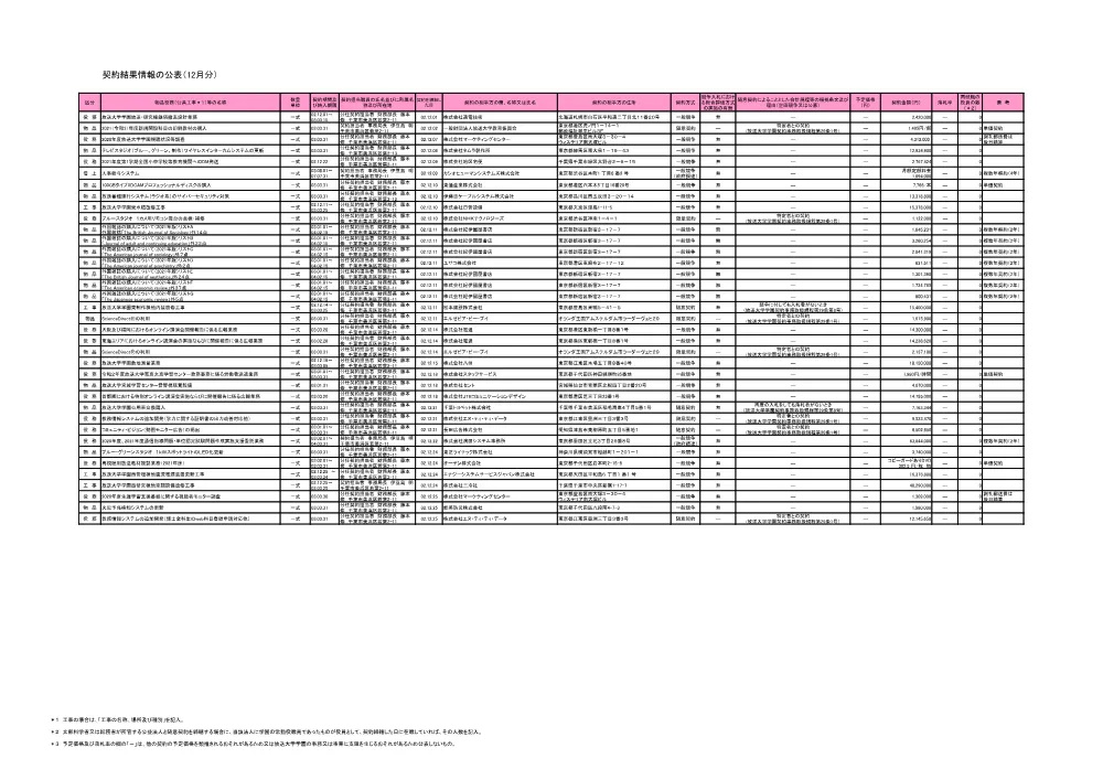 keiyakuitiran0212.pdf 1ページ目のプレビュー