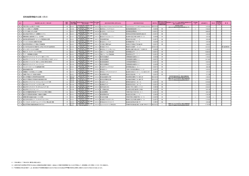 keiyakuitiran0301.pdf 1ページ目のプレビュー