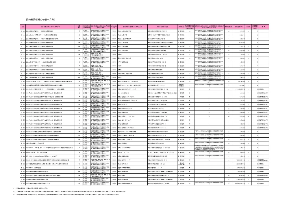 keiyakuitiran201904.pdf 1ページ目のプレビュー