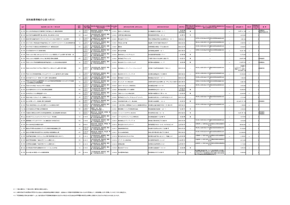 keiyakuitiran201904.pdf 2ページ目のプレビュー