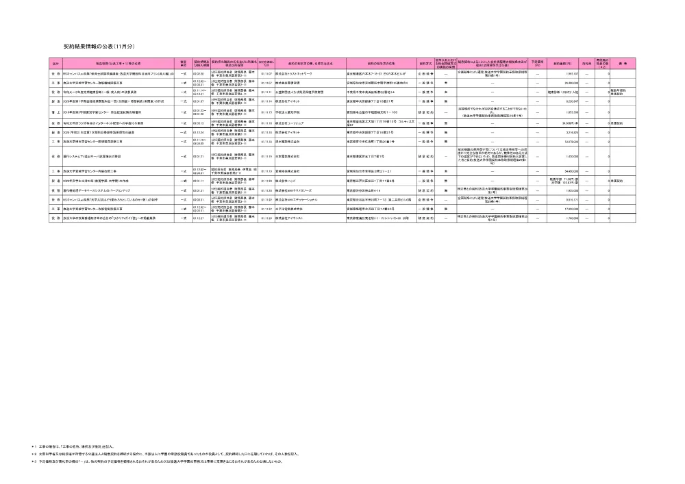 keiyakuitiran0111.pdf 1ページ目のプレビュー