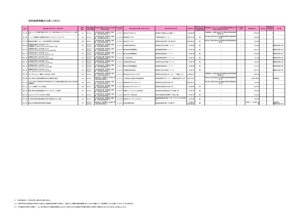 keiyakuitiran0112.pdf 1ページ目のプレビュー