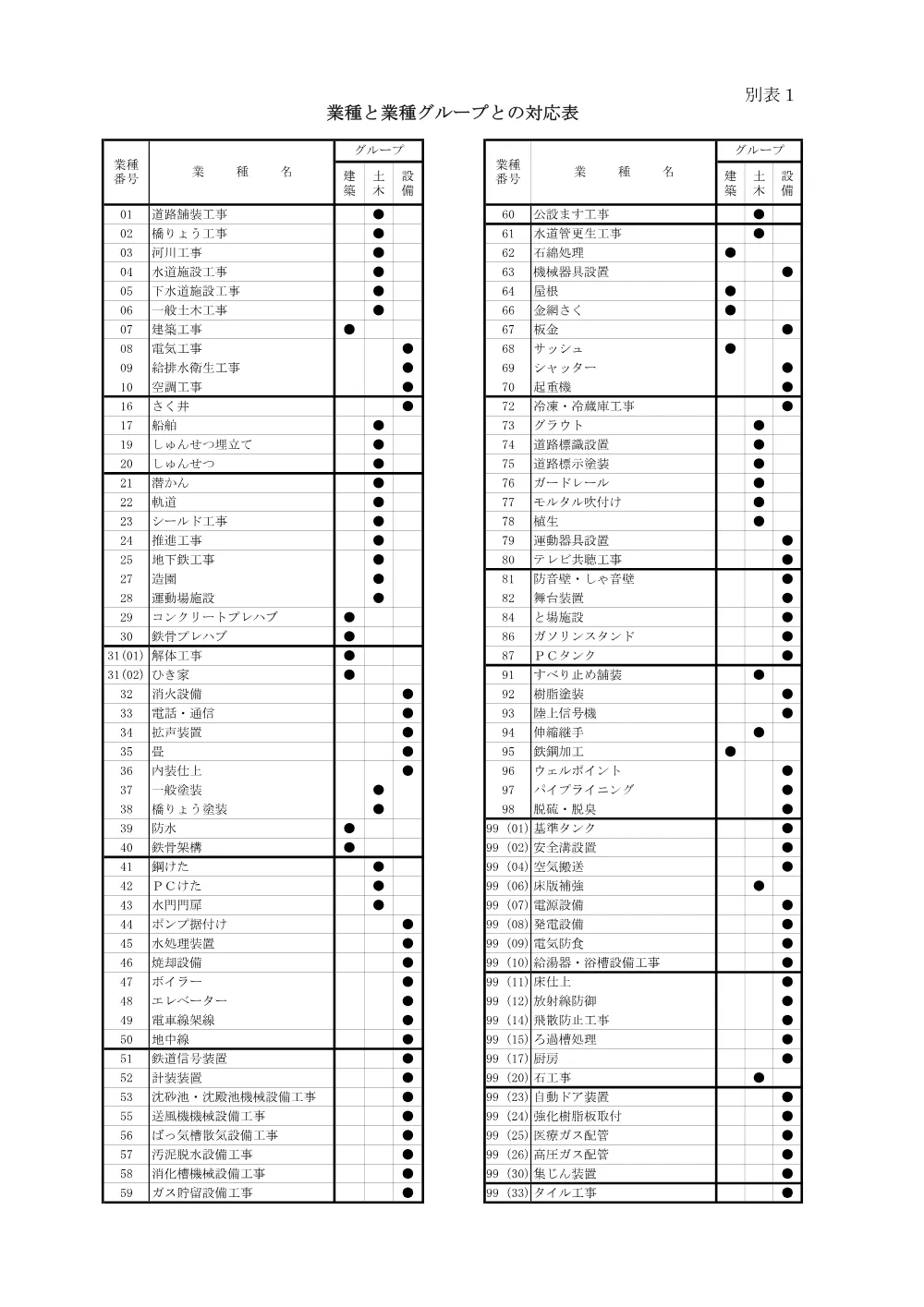 02　予定価格の事後公表及び関連する施策の実施について.pdf 3ページ目のプレビュー