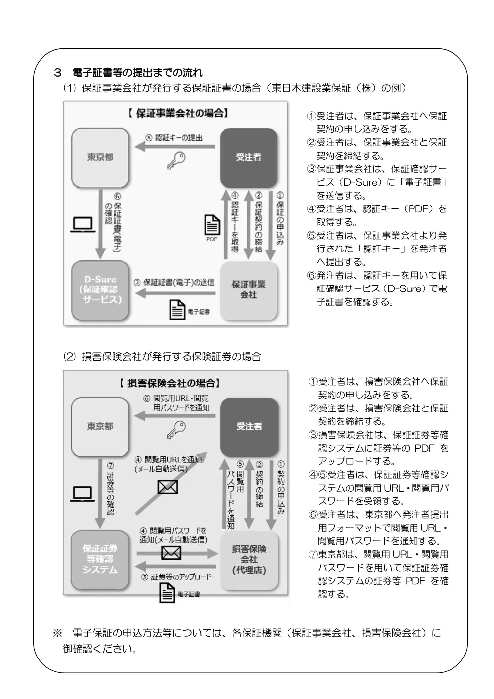 【HP公表用】契約保証及び前払金保証に係る保証証書等の電子化について.pdf 2ページ目のプレビュー