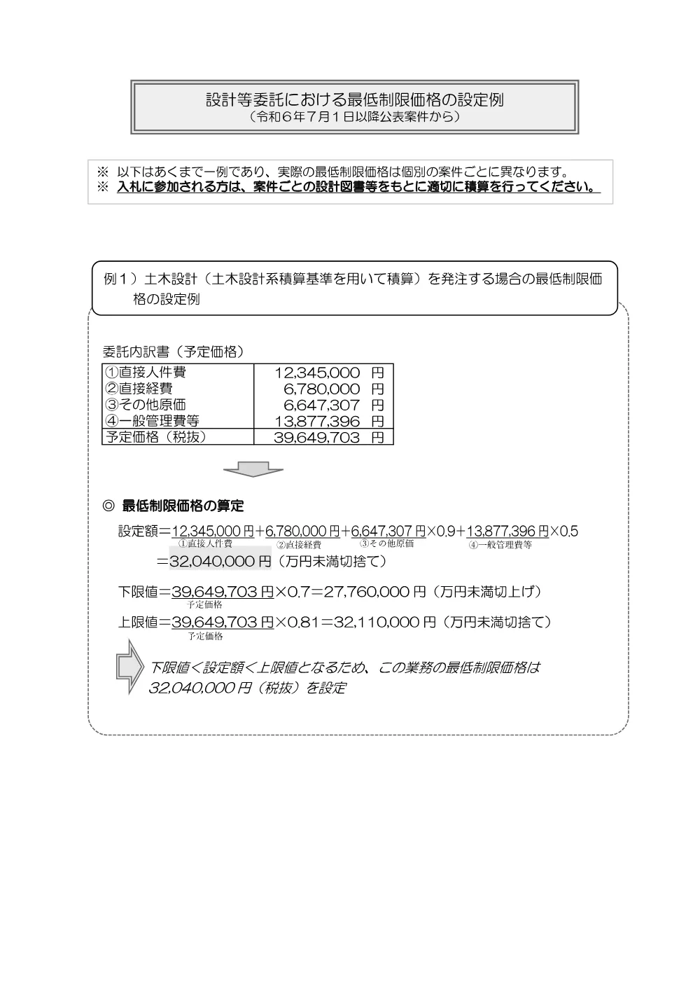 設計等委託における最低制限価格の算定式の見直しについて.pdf 3ページ目のプレビュー