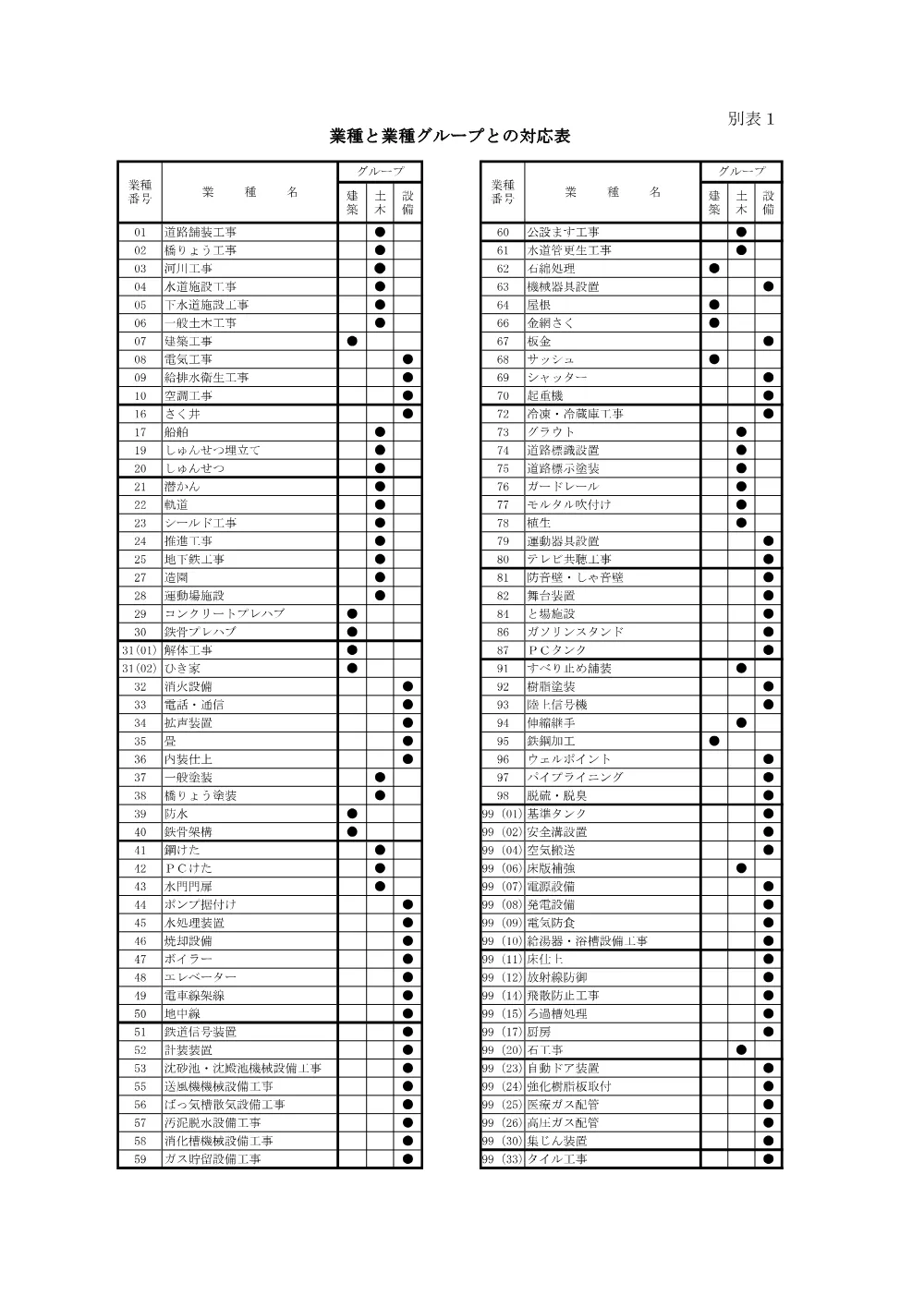 予定価格の事後公表及び関連する施策の実施について.pdf 3ページ目のプレビュー
