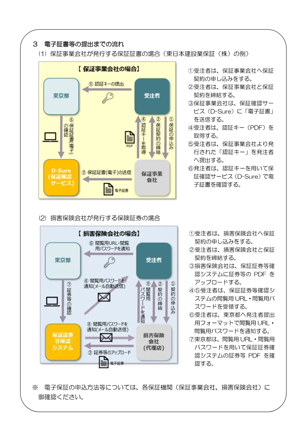 契約保証及び前払金保証に係る保証証書等の電子化について.pdf 2ページ目のプレビュー