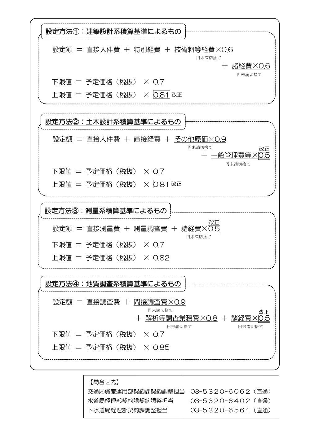 04_設計等委託における最低制限価格の算定式の見直しについて(R6.6.14).pdf 2ページ目のプレビュー