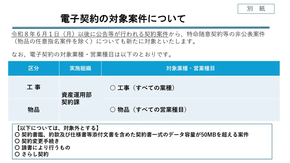 05_電子契約の対象案件の拡大について(R8.5.27).pdf 2ページ目のプレビュー