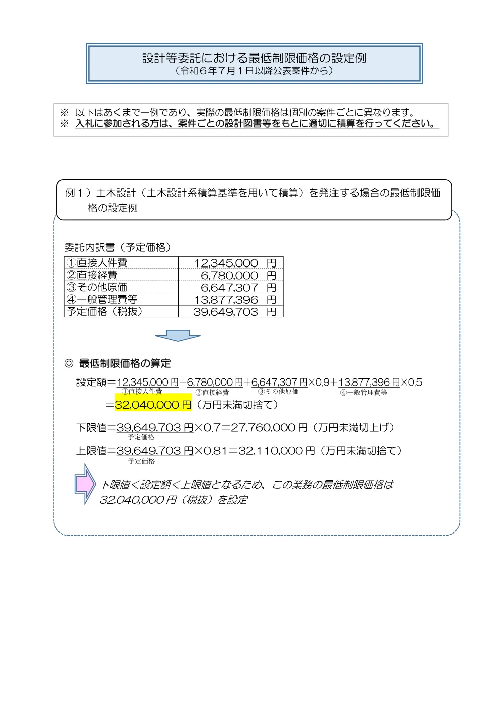 設計等委託における最低制限価格の設定例.pdf 3ページ目のプレビュー