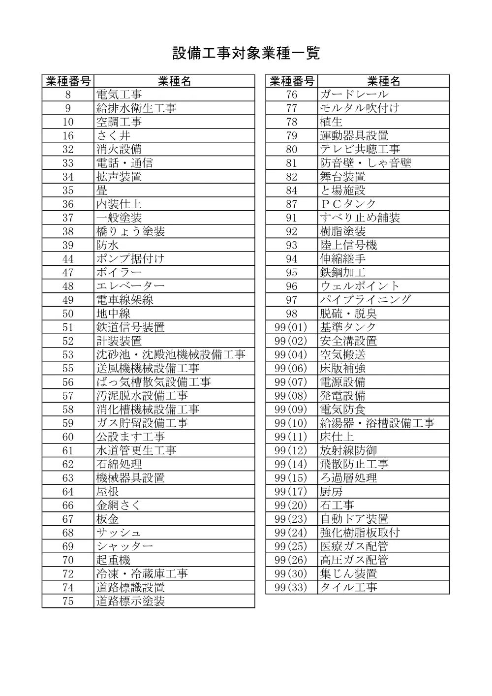 【重要】「最低制限価格の算定基準の運用について」及び「調査基準価格及び最低制限価格の算定基準について」.pdf 2ページ目のプレビュー