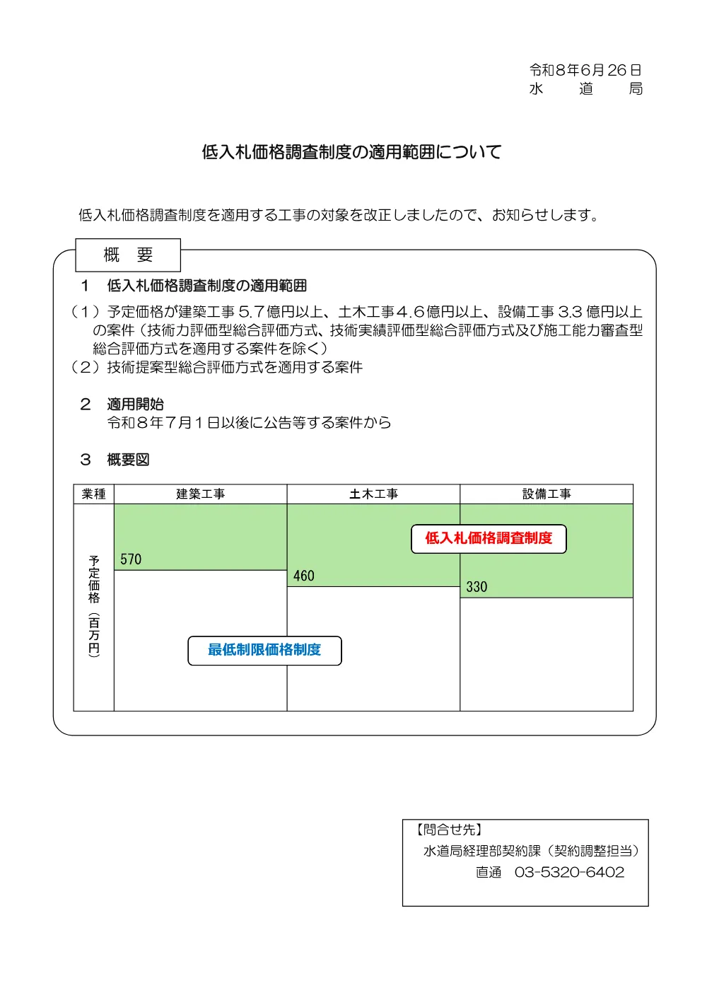 低入札価格調査制度、皆様へ、心得（電子入札編）、おそれ情報、週休2日.pdf 1ページ目のプレビュー