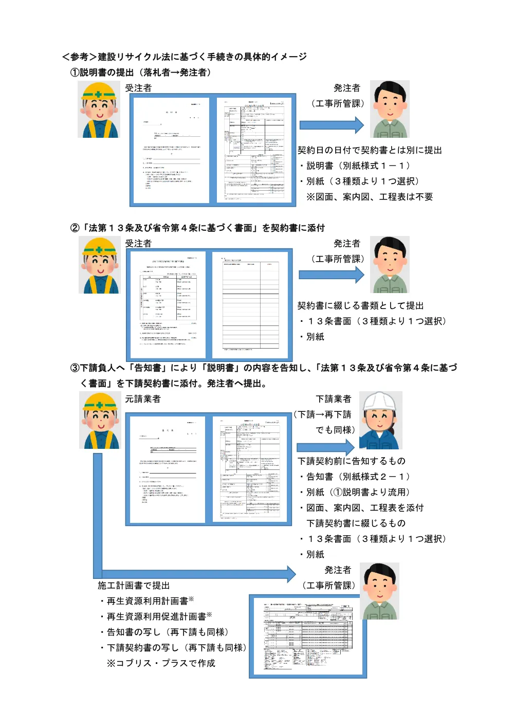 【工事契約を落札された方へ】建設リサイクル法に基づく手続きについて.pdf 2ページ目のプレビュー