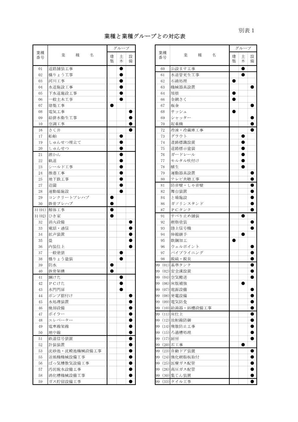 04予定価格の事後公表及び関連する施策の実施について.pdf 3ページ目のプレビュー