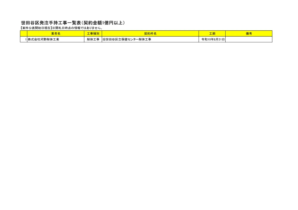 手持ち工事一覧（1億円以上）【解体】.pdf 1ページ目のプレビュー