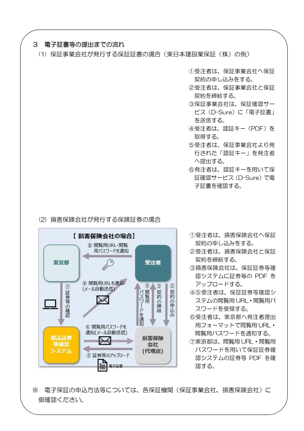 06契約保証及び前払金保証に係る保証証書等の電子化について.pdf 2ページ目のプレビュー