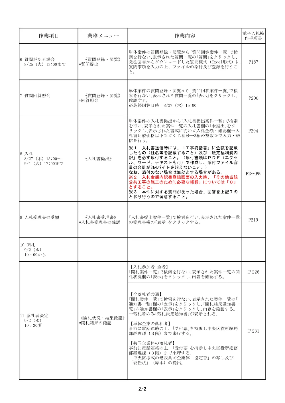 401入札手順スケジュール.pdf 2ページ目のプレビュー