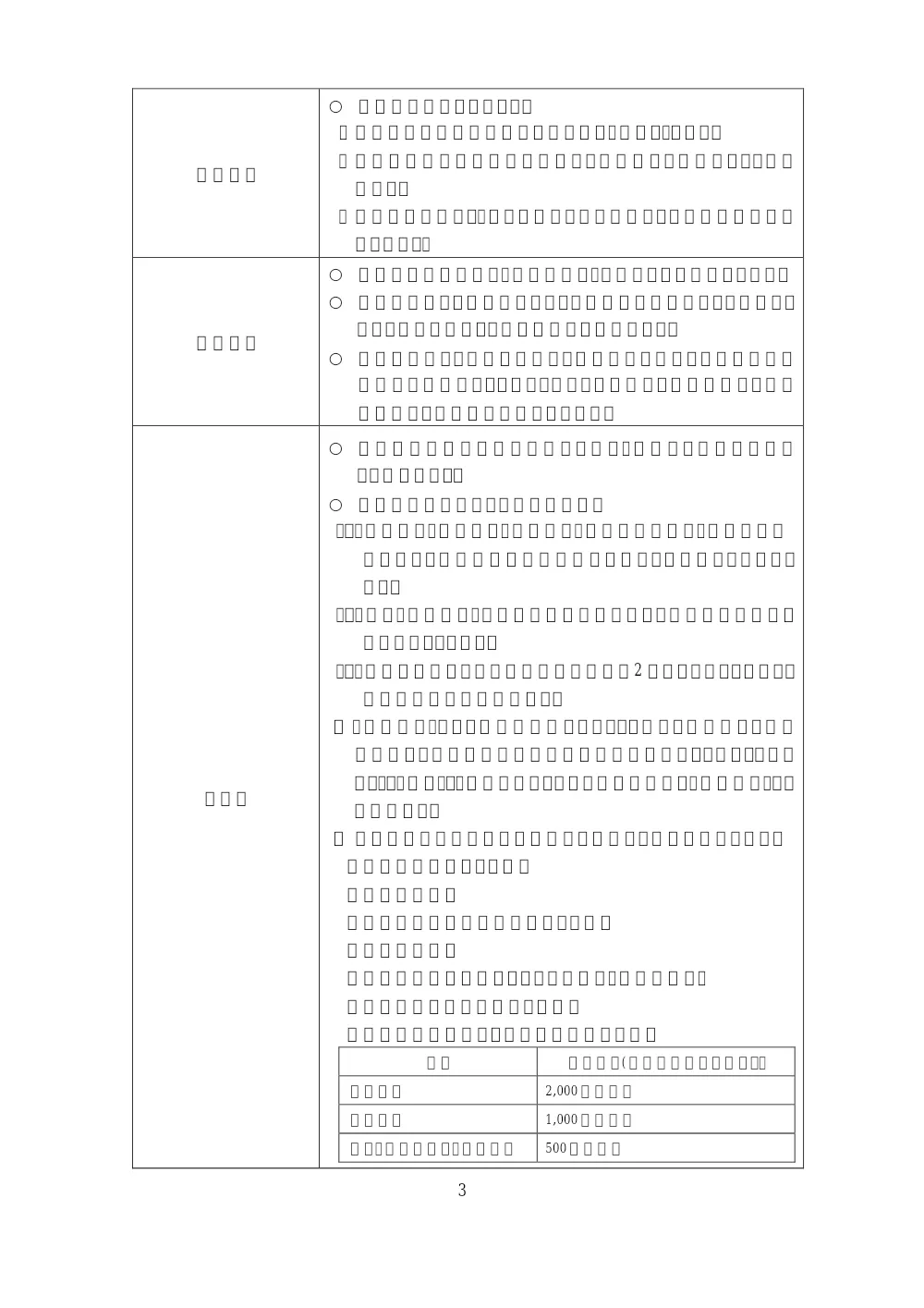 20260105_江戸川区希望型指名競争入札　参加希望申請案内（工事）.pdf 3ページ目のプレビュー