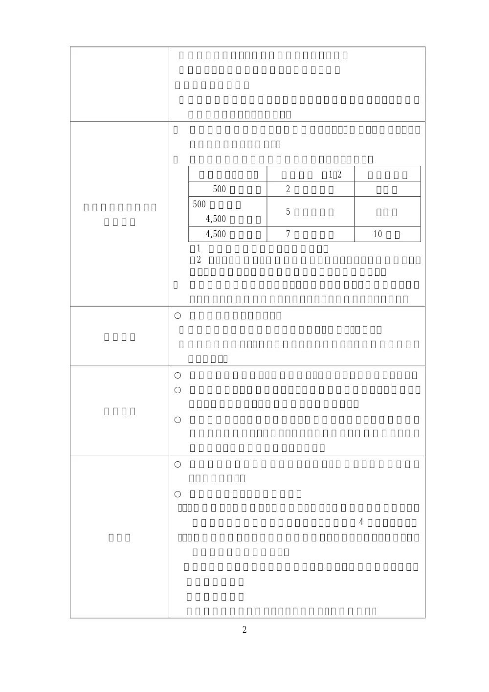 20260105_江戸川区希望型指名競争入札　参加希望申請案内（委託）.pdf 2ページ目のプレビュー