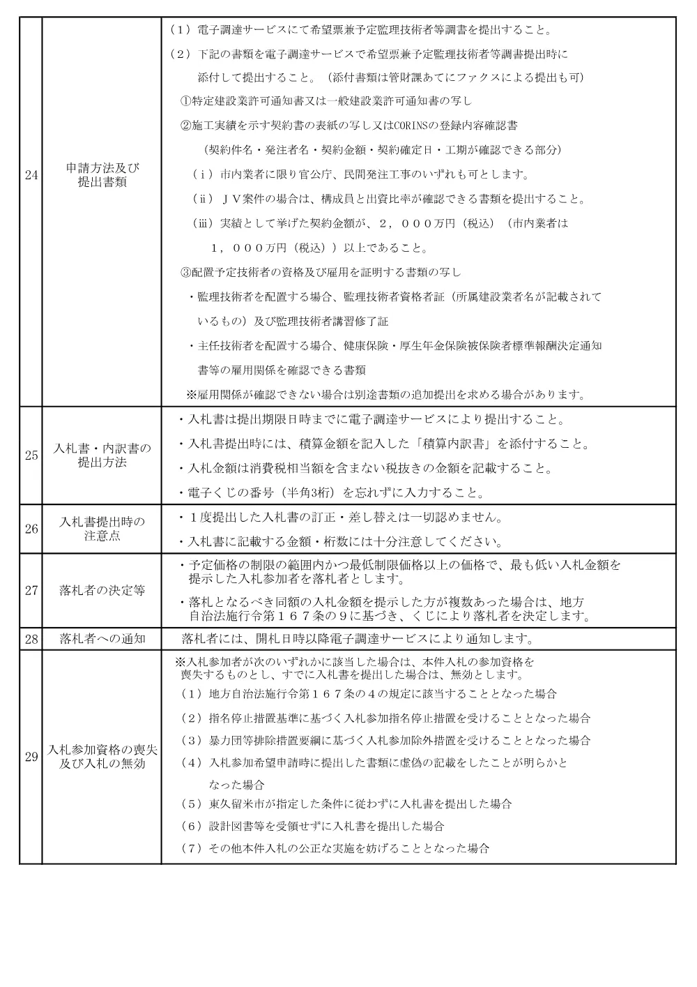 01東久留米市希望制指名競争入札説明書++.pdf 3ページ目のプレビュー