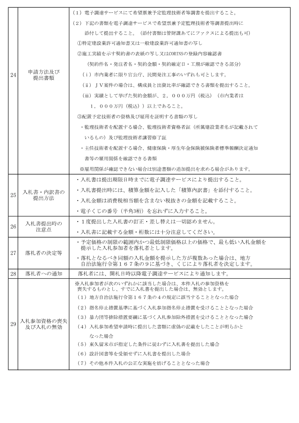 01東久留米市希望制指名競争入札説明書++.pdf 3ページ目のプレビュー