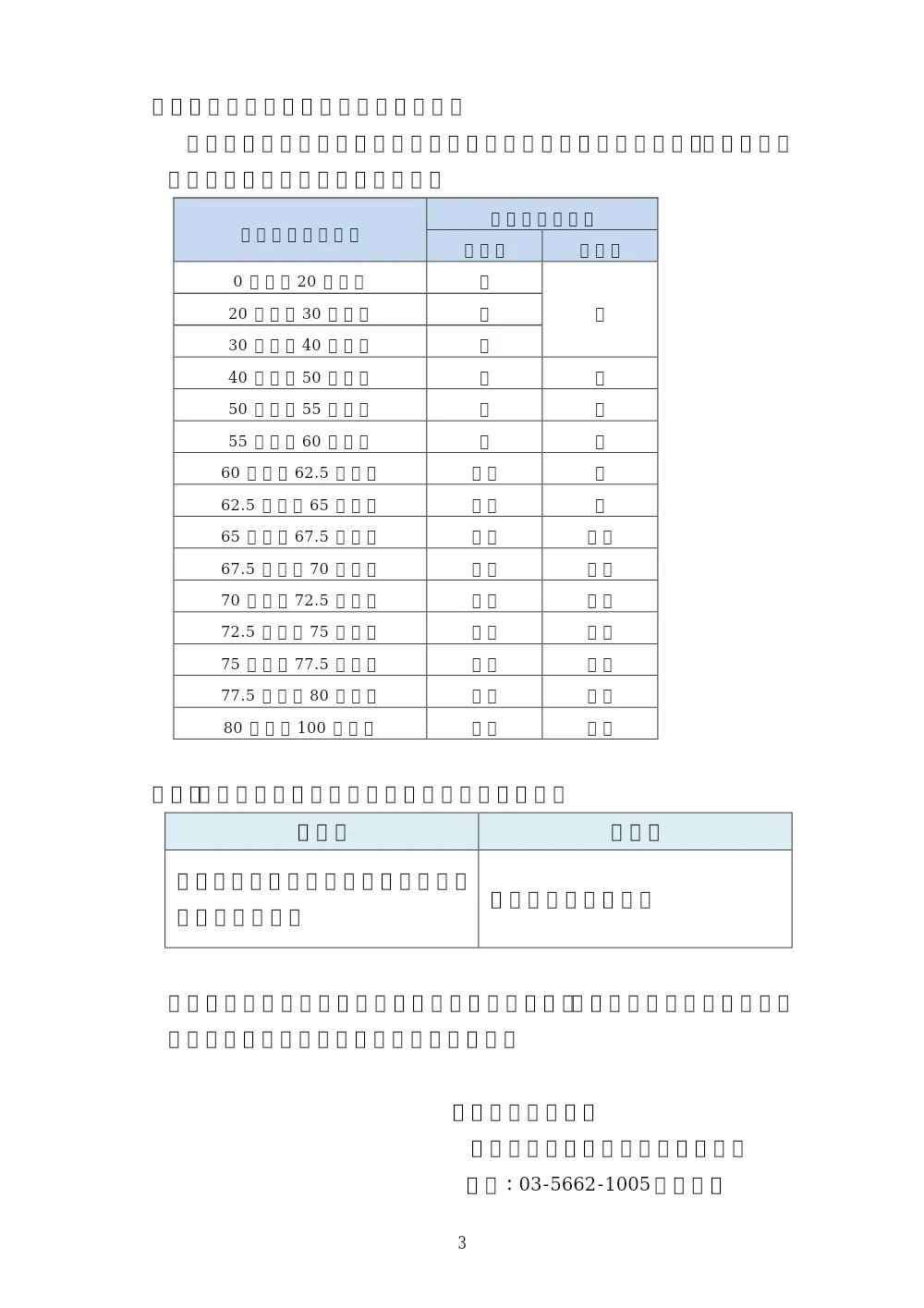 06_【031001改正】江戸川区公契約条例施行に伴うダンピング対策の強化について.pdf 3ページ目のプレビュー