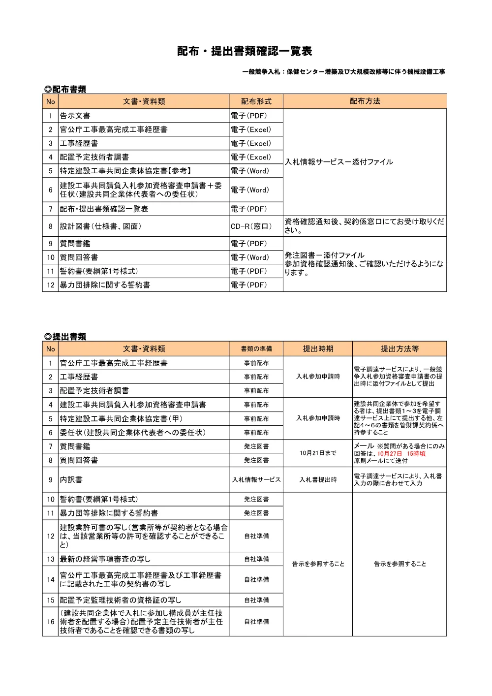 ⑦配布・提出書類確認一覧表.pdf 1ページ目のプレビュー