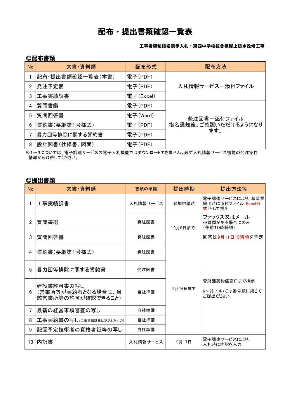 配布・提出書類確認一覧表.pdf 1ページ目のプレビュー