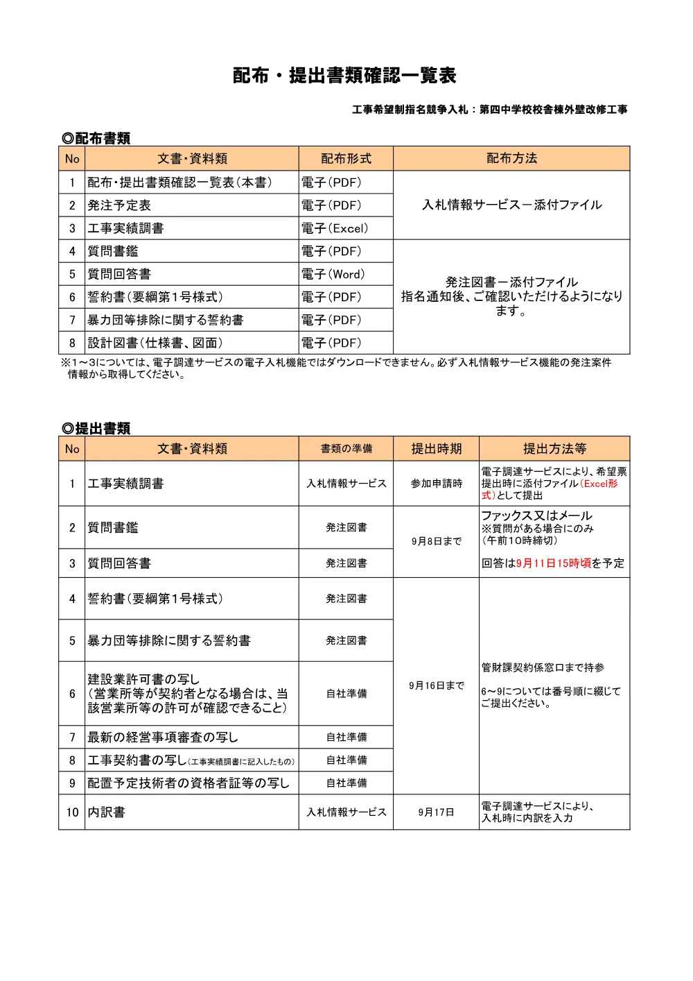 配布・提出書類確認一覧表.pdf 1ページ目のプレビュー