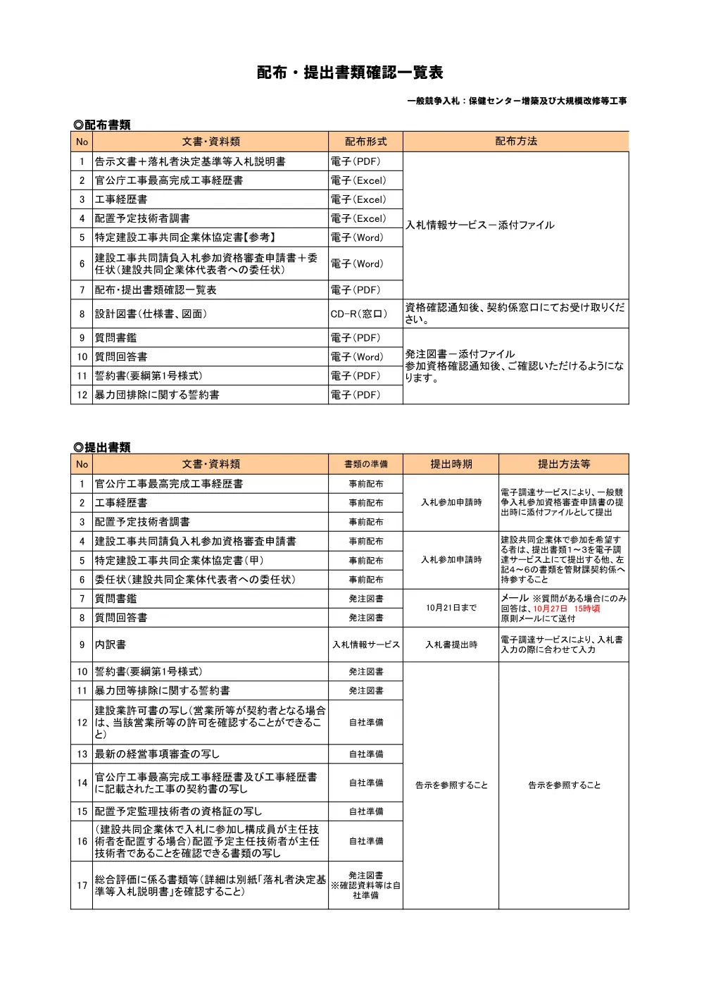 ⑦配布・提出書類確認一覧表.pdf 1ページ目のプレビュー