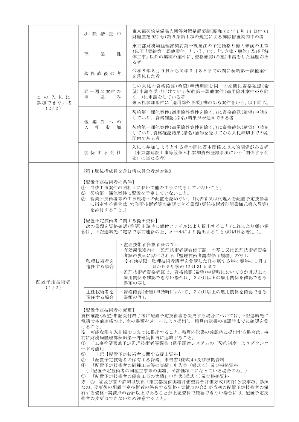 入札参加条件.pdf 2ページ目のプレビュー