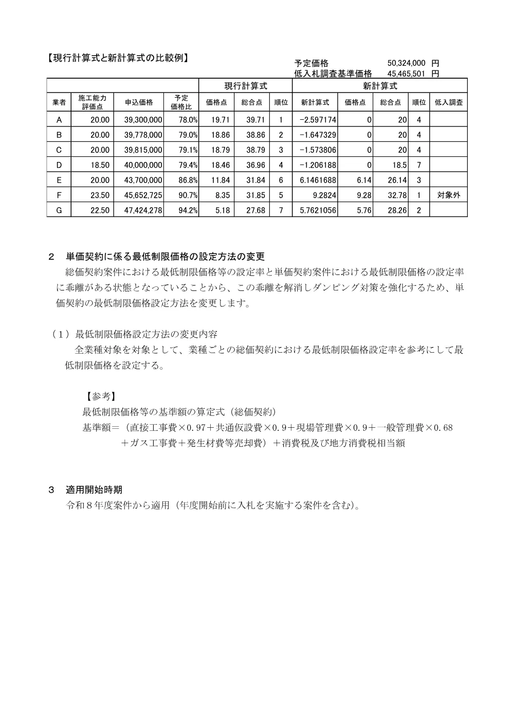 R8.2+工事発注案件におけるダンピング防止対策の強化について　.pdf 2ページ目のプレビュー