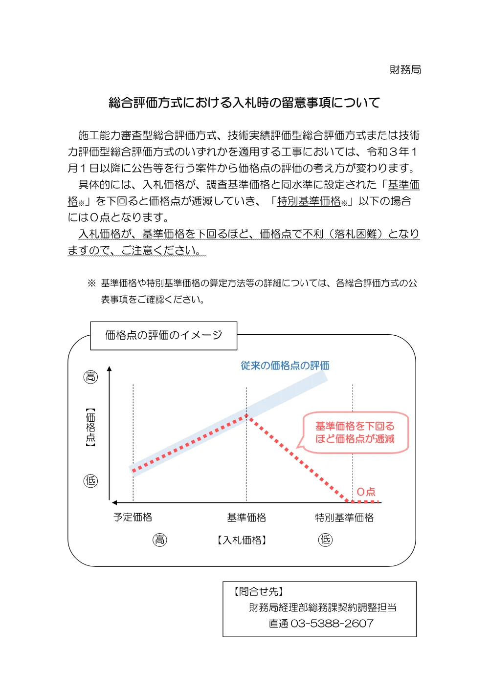 総合評価方式の一部改定・総合評価方式における入札時の留意事項.pdf 3ページ目のプレビュー