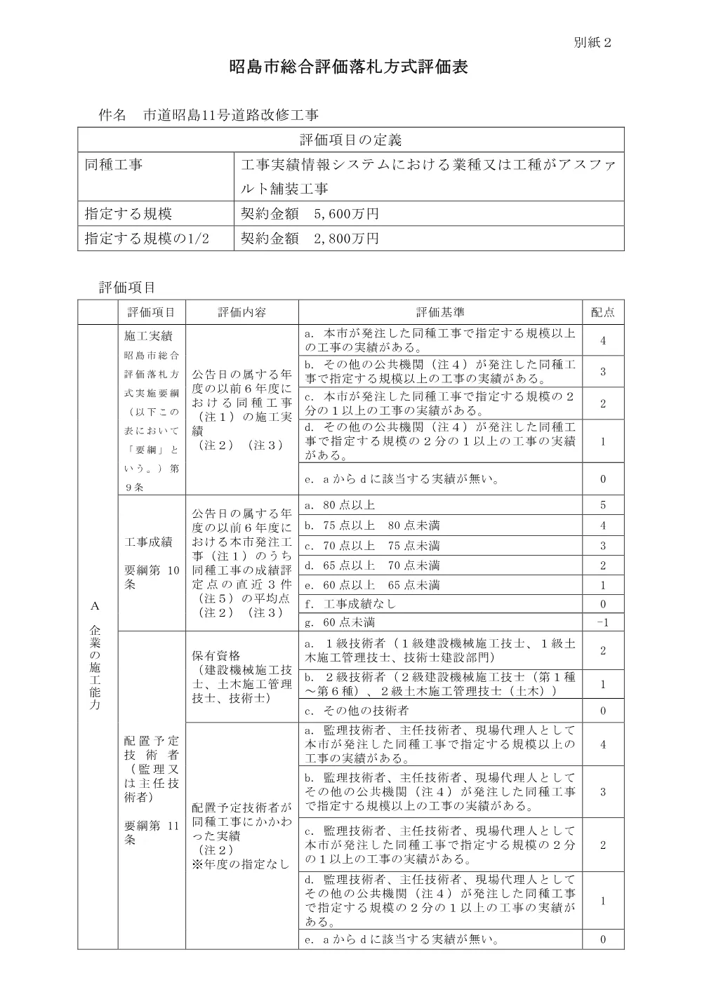 【別紙２】評価表.pdf 1ページ目のプレビュー