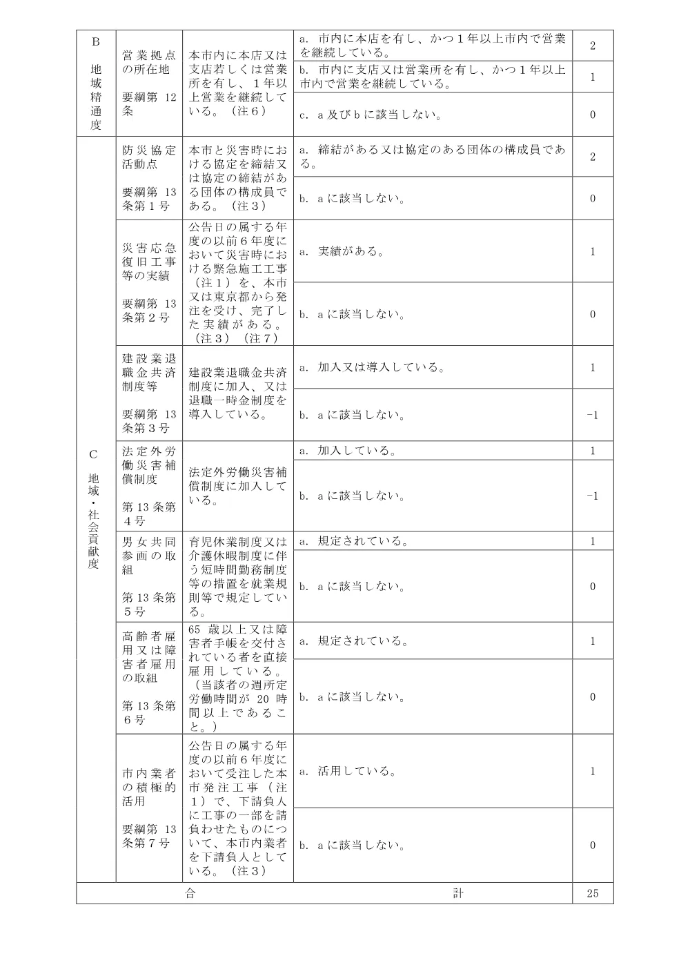 【別紙２】評価表.pdf 2ページ目のプレビュー