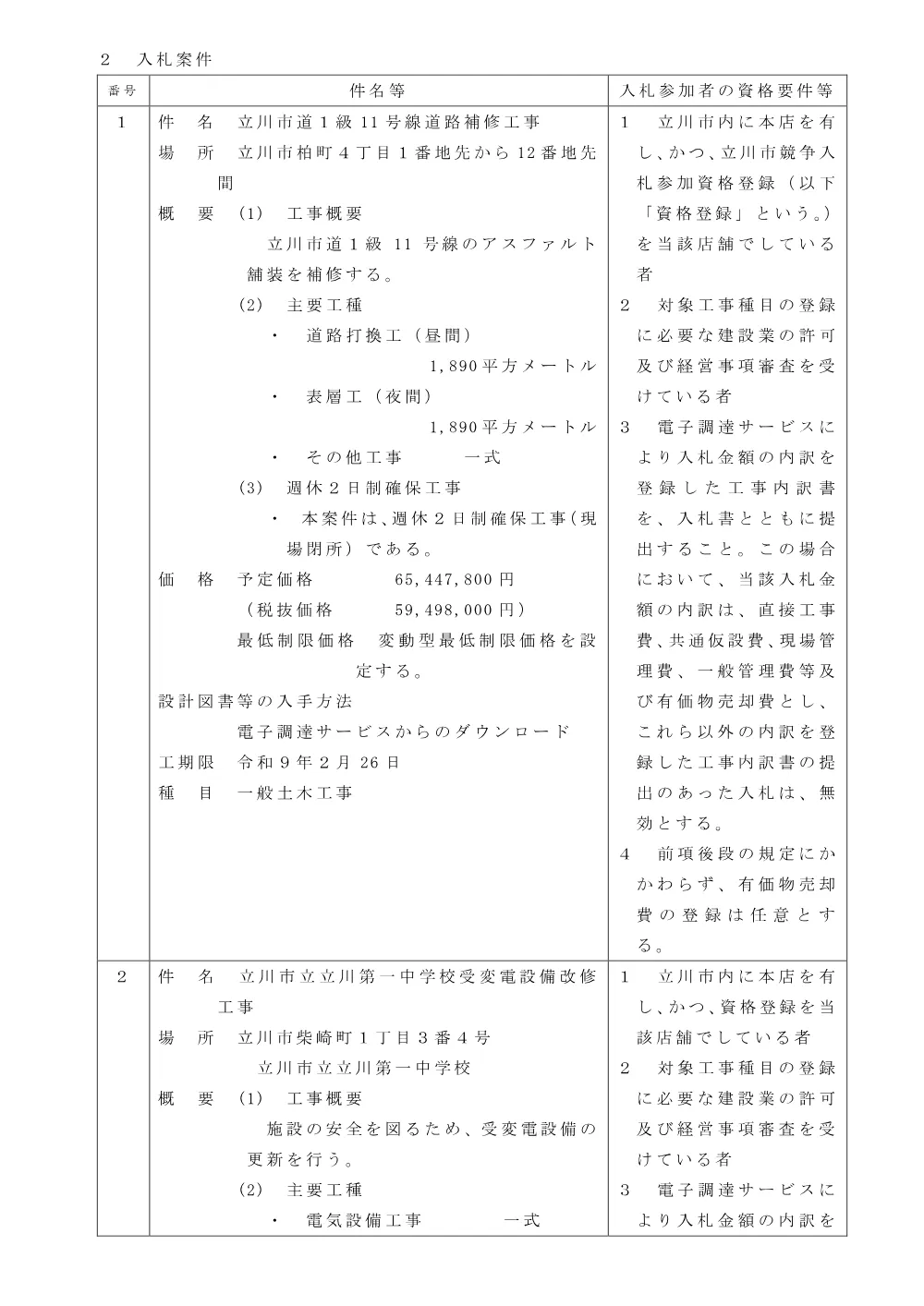 113工事告示（資格審5,000万円以上）.pdf 2ページ目のプレビュー