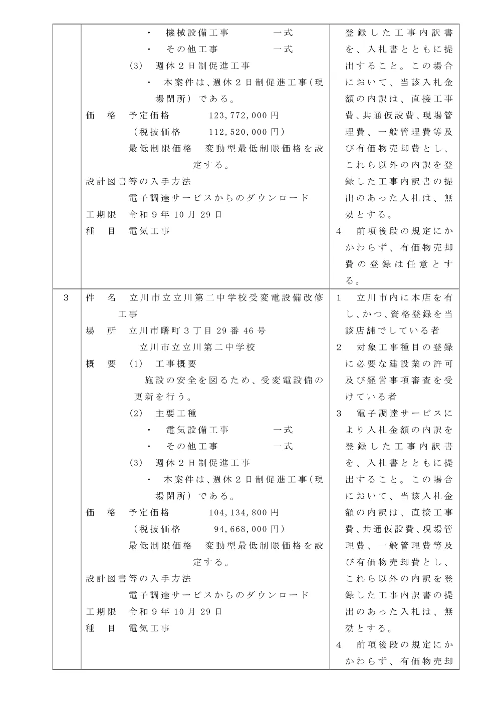 113工事告示（資格審5,000万円以上）.pdf 3ページ目のプレビュー