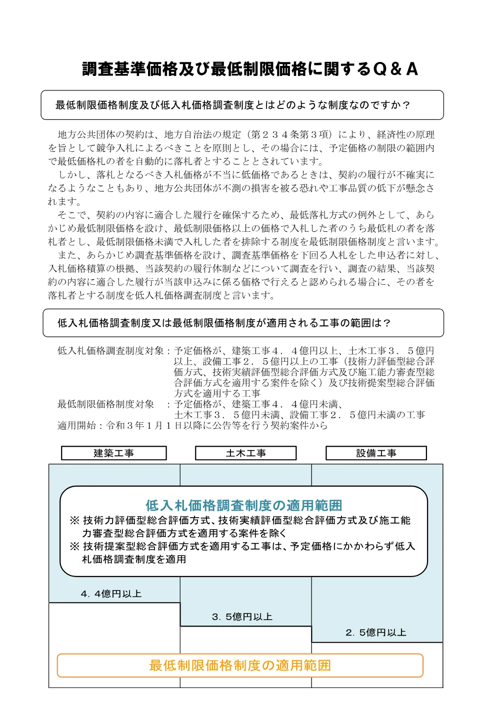 調査基準価格及び最低制限価格の算定基準について・Q＆A.pdf 3ページ目のプレビュー