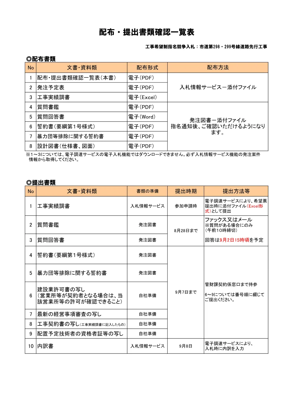 配布・提出書類確認一覧表.pdf 1ページ目のプレビュー