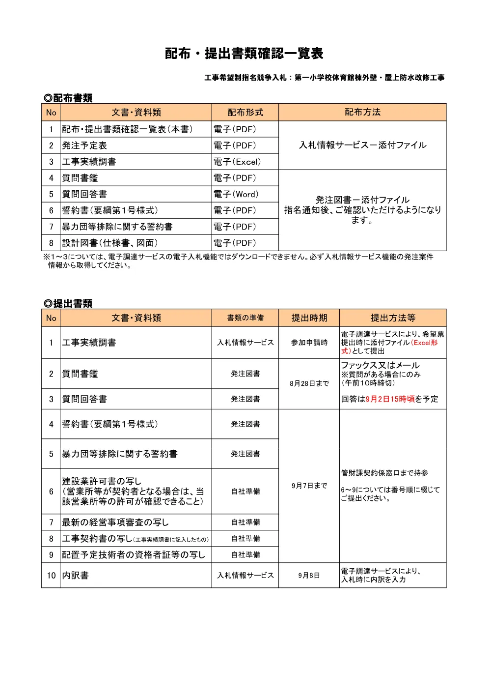 配布・提出書類確認一覧表.pdf 1ページ目のプレビュー