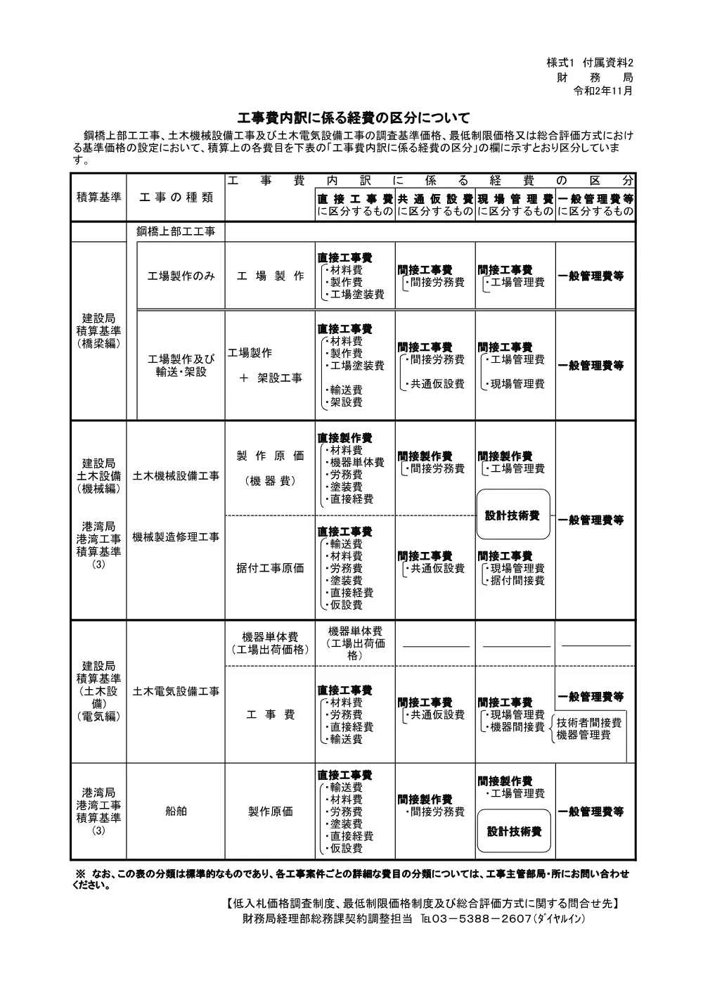 2最低制限価格等の改正について.pdf 3ページ目のプレビュー