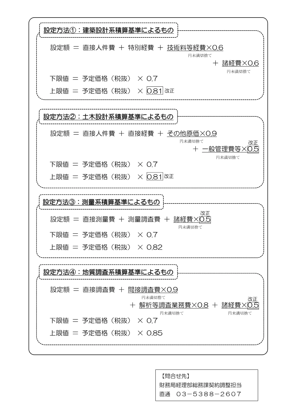 設計等委託における最低制限価格の算定式の見直しについて.pdf 2ページ目のプレビュー