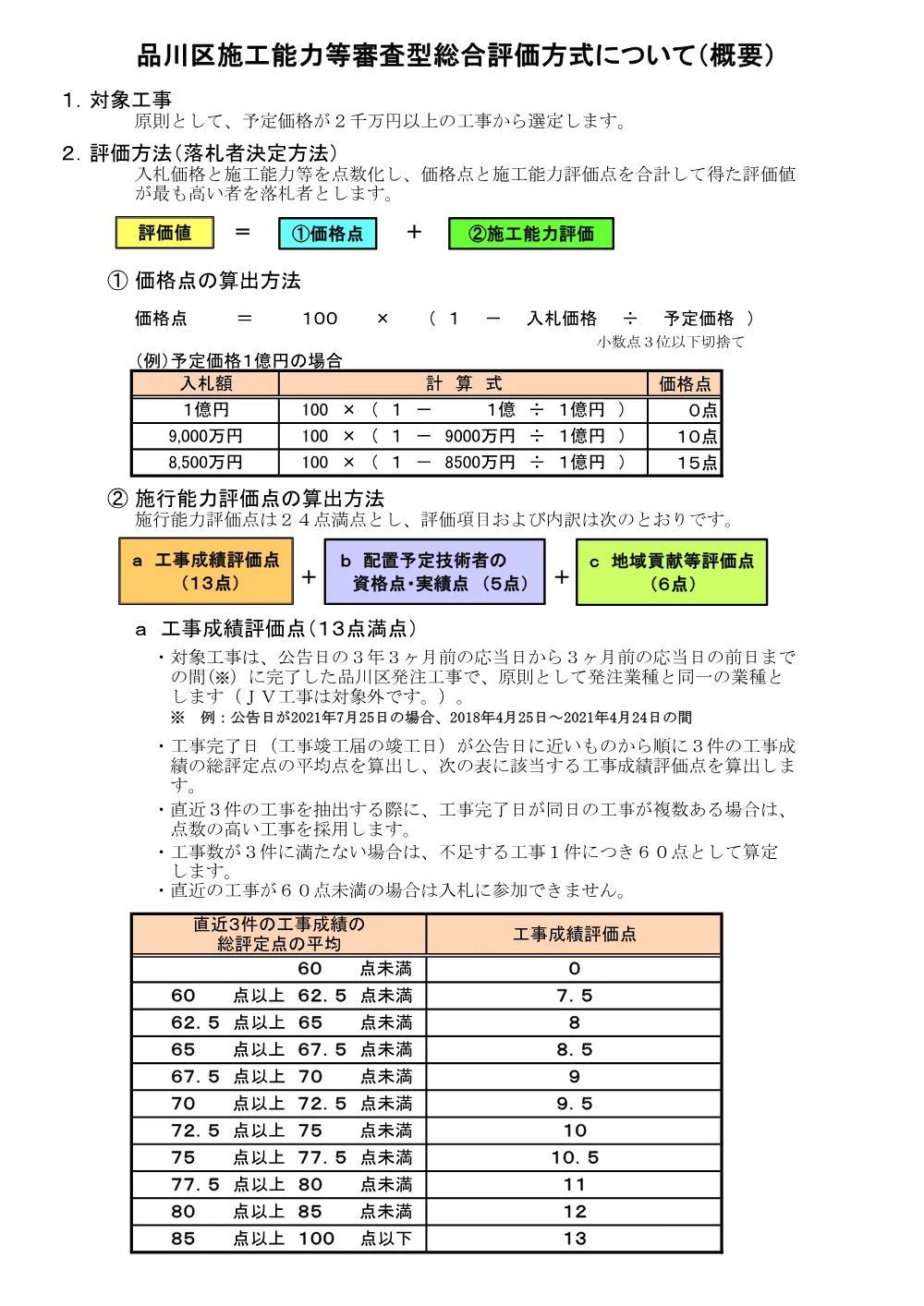 04_【R3.4注釈追加】品川区施工能力等審査型総合評価方式について（概要）+.pdf 1ページ目のプレビュー