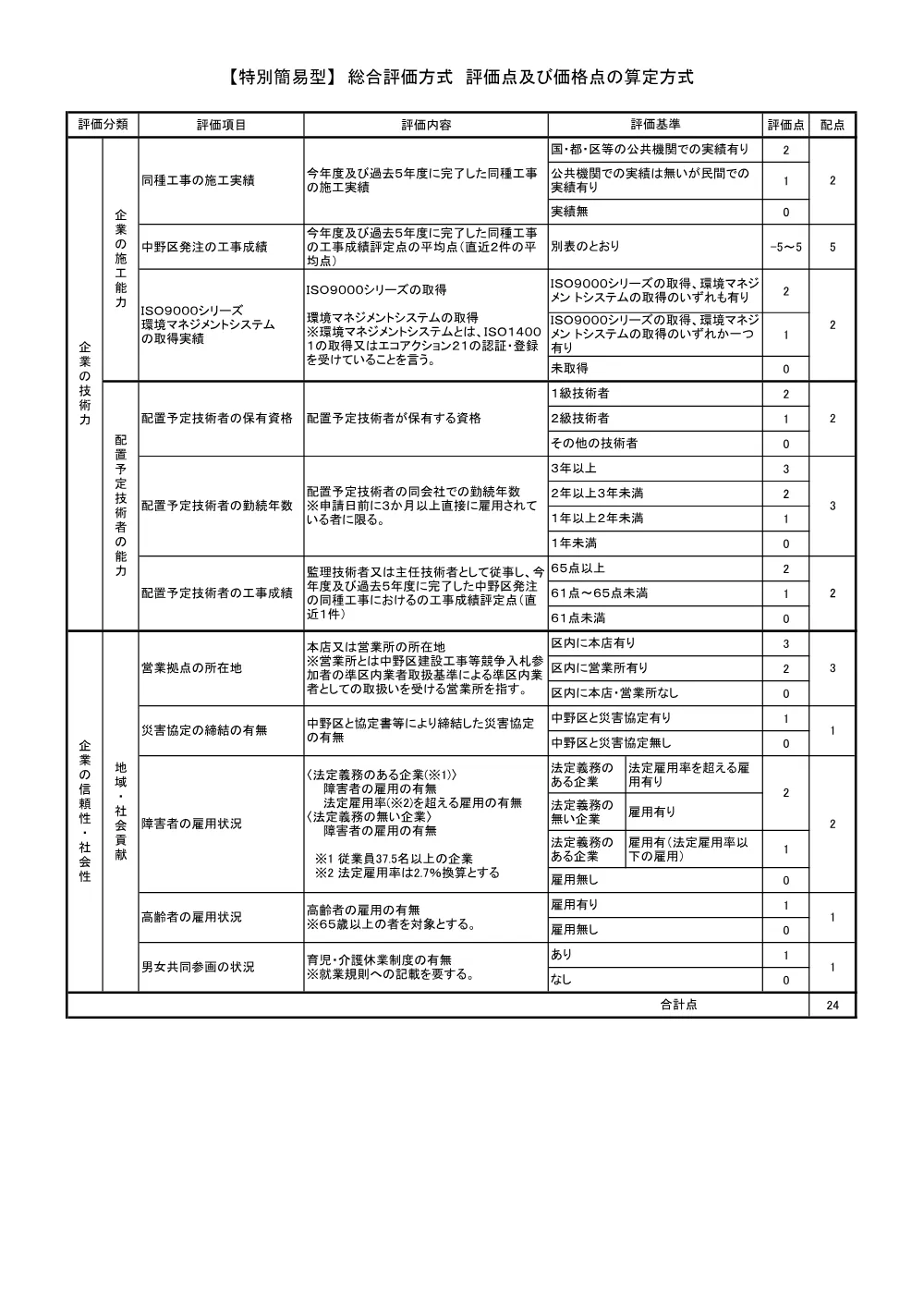 03_【総合評価方式】評価点申告書（記載例）及び+総合評価式+評価点及び価格点の算定基準【特別簡易型】+.pdf 2ページ目のプレビュー