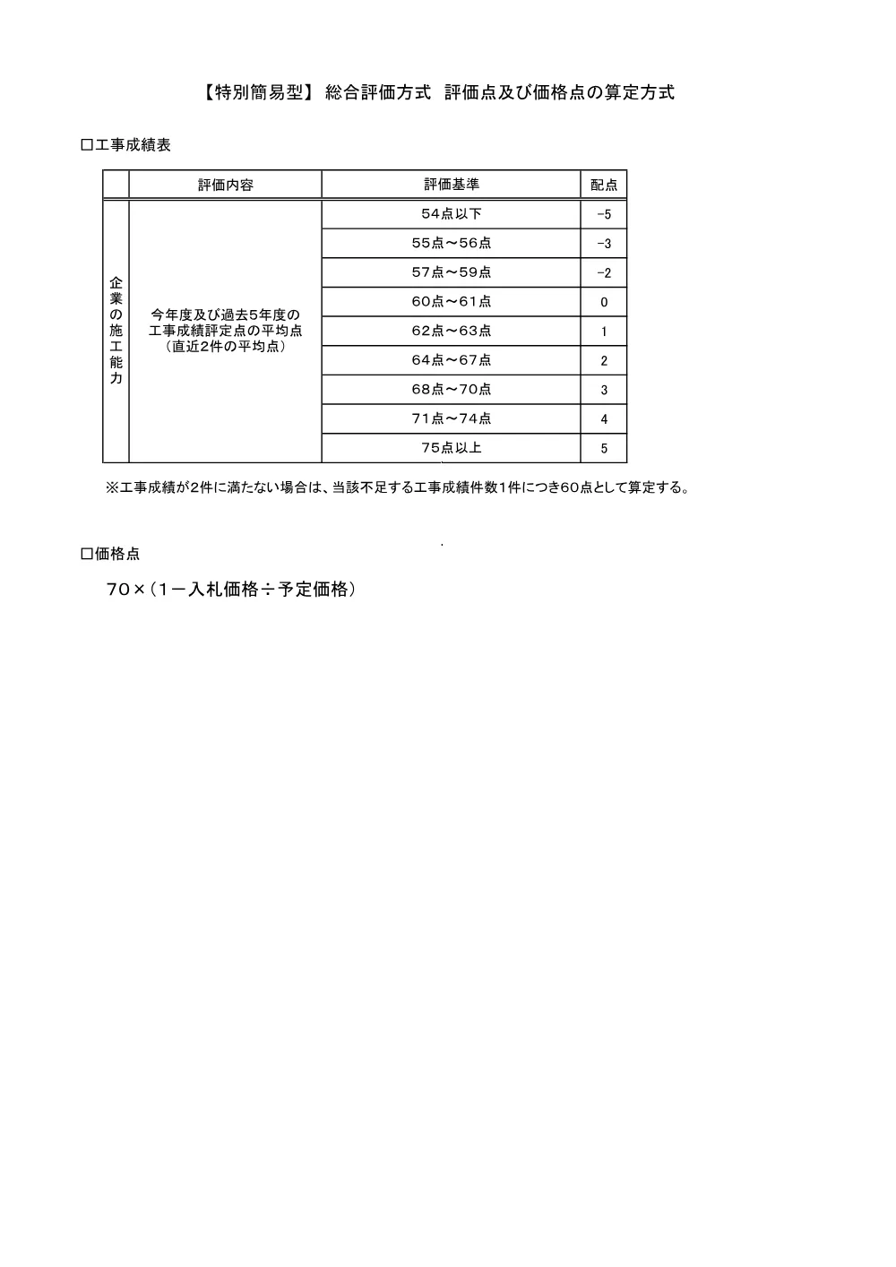 03_【総合評価方式】評価点申告書（記載例）及び+総合評価式+評価点及び価格点の算定基準【特別簡易型】+.pdf 3ページ目のプレビュー
