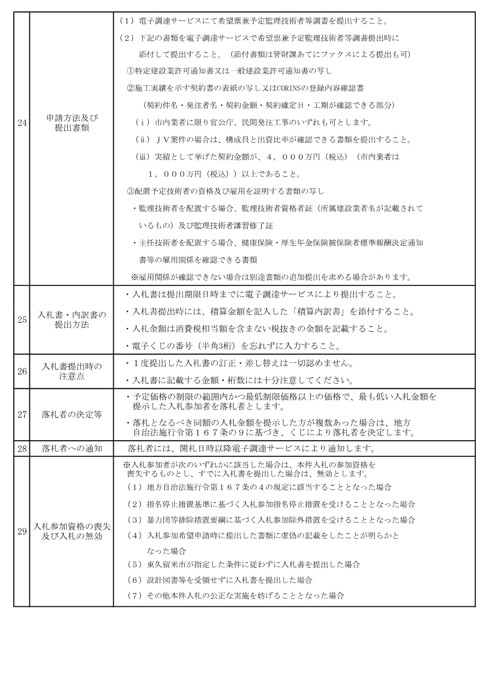 01東久留米市希望制指名競争入札説明書++.pdf 3ページ目のプレビュー